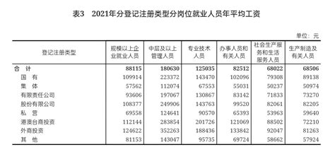 黄冈2021平均工资