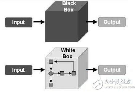 黑盒子与白盒子的区别