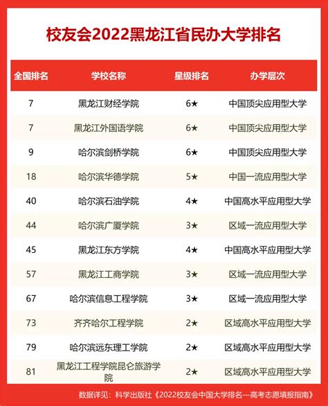黑龙江大学2020年排名