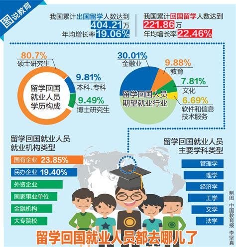 黑龙江留学生优惠政策