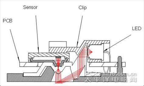 鼠标图像传感器接线方法