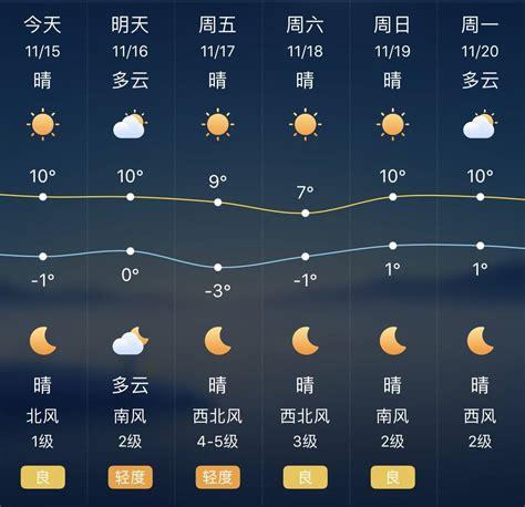 11月下旬虞城县天气预报
