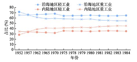 1976年中国的基本状况