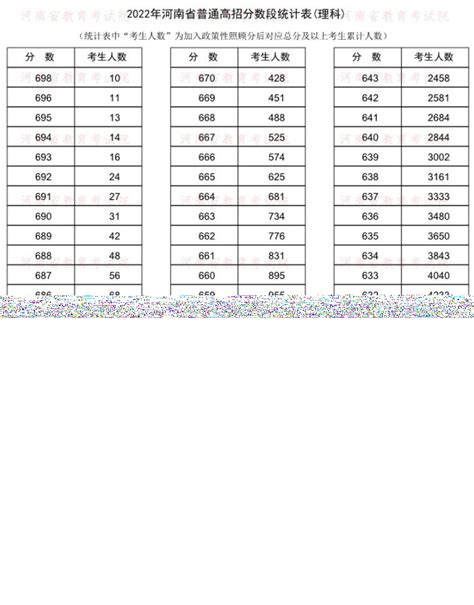 2011年河南省高考一分一段统计表