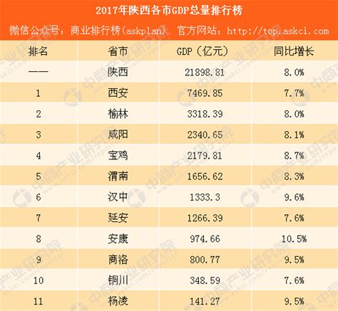 2017年陕西企业排名