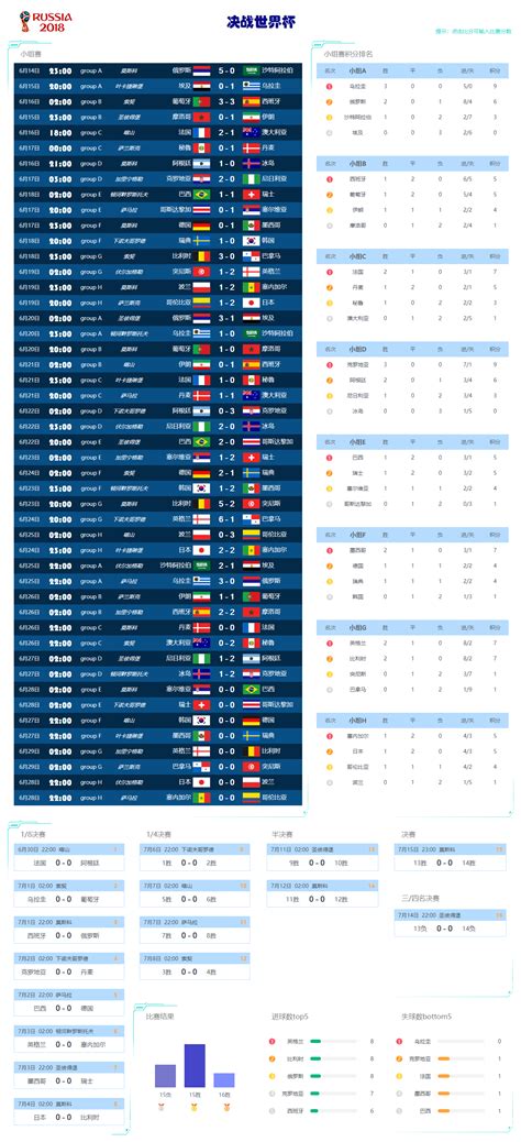 2018世界杯战绩表
