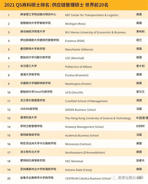 2019世界大学商学院排名中文