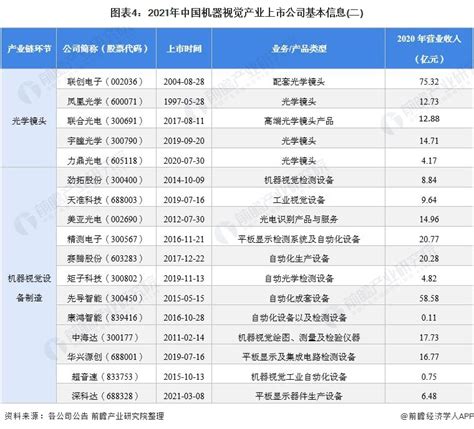 2019中国机器视觉公司排名
