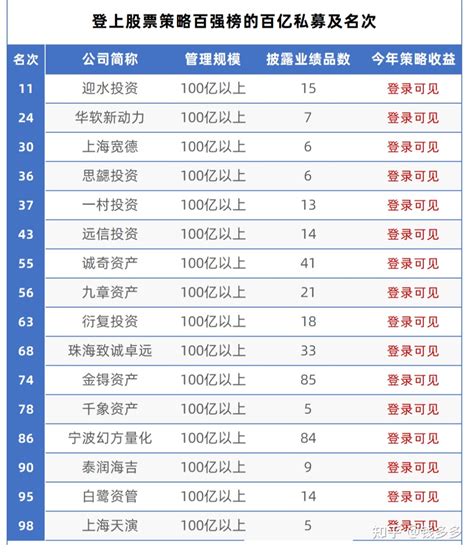 2019中国私募排行榜
