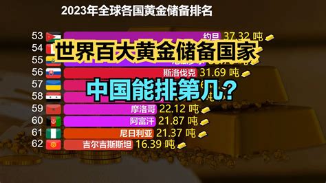2019年中国黄金储备多少吨