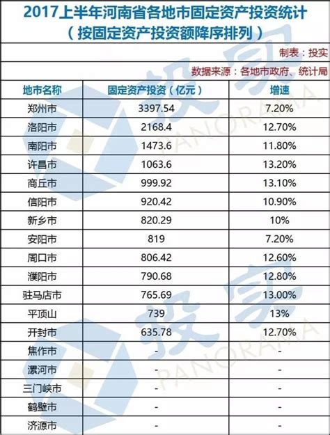 2019河南县域经济排名