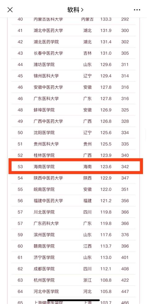 2019软科中国大学排名榜