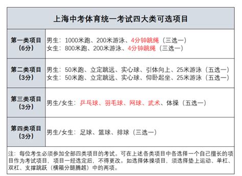2020上海中考体育考试项目