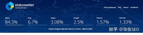 2020全球搜索引擎市场份额排行榜