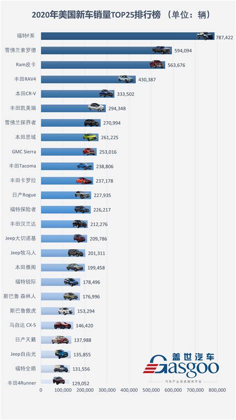 2020年汽车销量世界排名
