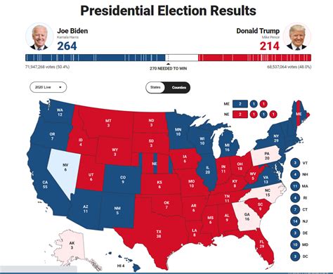 2020年特朗普目前大选的票数