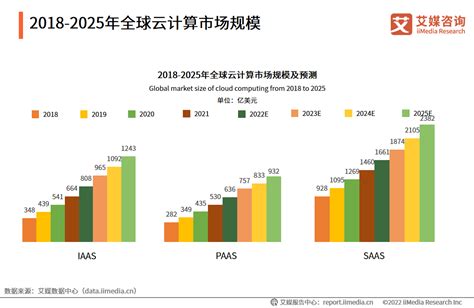 2021年中国云计算企业排行榜