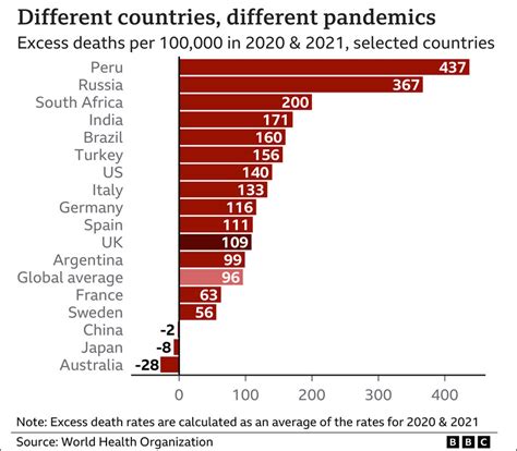 2021年和22年全球共死亡多少人