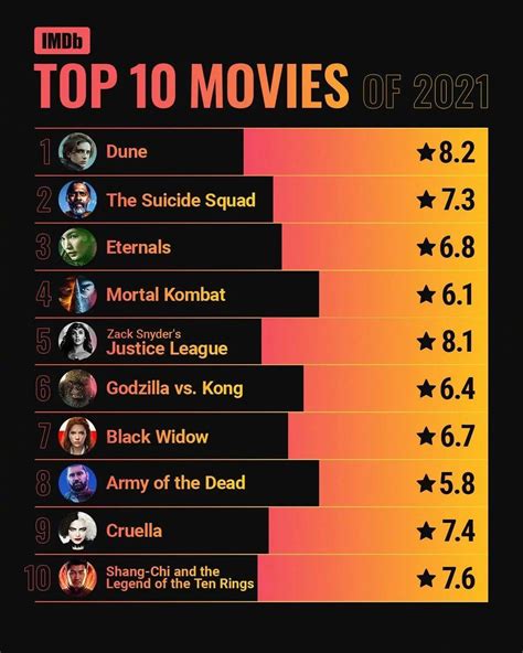 2021年的电影排行榜