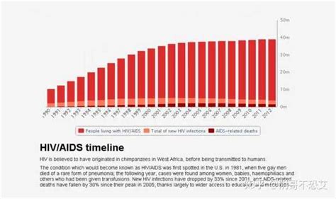 2021苏州有多少艾滋病