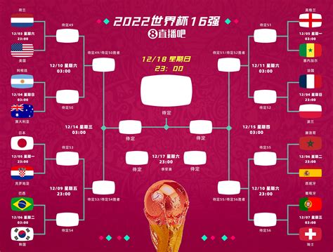 2022世界杯全部比赛结果一览表