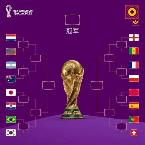 2022世界杯16强赛程表