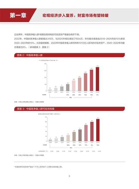2022中国私人财富报告