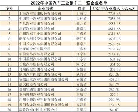 2022四川百强企业名单分布