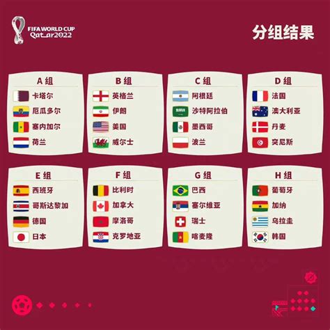 2022年世界杯亚洲球队情况