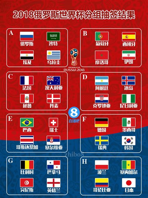 2022年世界杯抽签分组图
