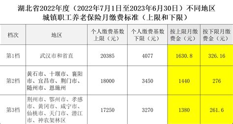 2022年湖北荆州物价一览表
