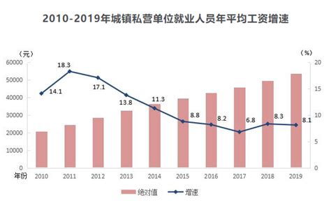 2022年萍乡平均工资