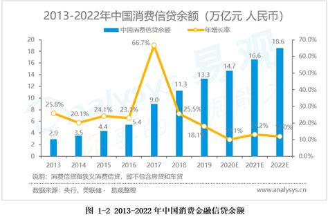 2022年1月中国消费数据