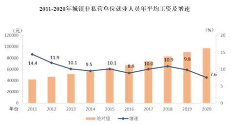 2022广东潮州人均工资