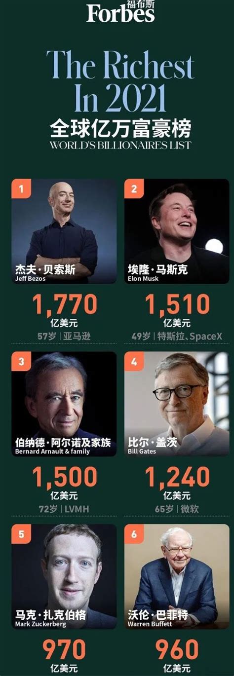 2022福布斯中国富豪榜排名前10