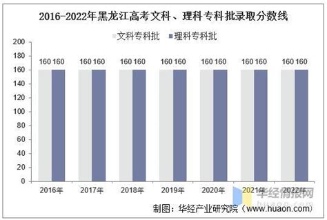 2022黑龙江高考考生总人数