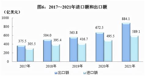 2023四川省数字经济