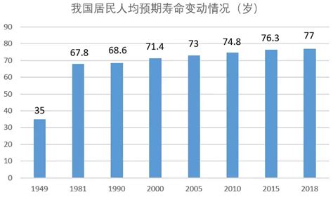 2023年中国人均寿命官方