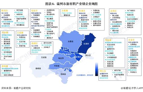 2023温州市企业投资规划