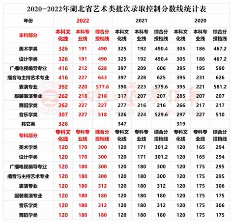 2023湖北省考分数