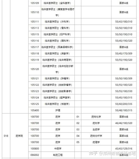 2023考江苏大学复试名单
