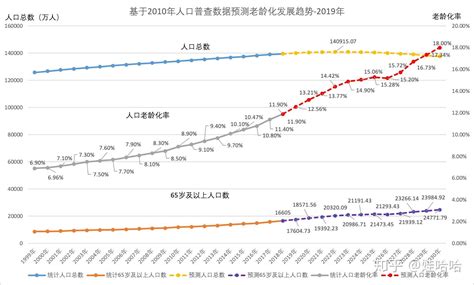 2025中国人口预估
