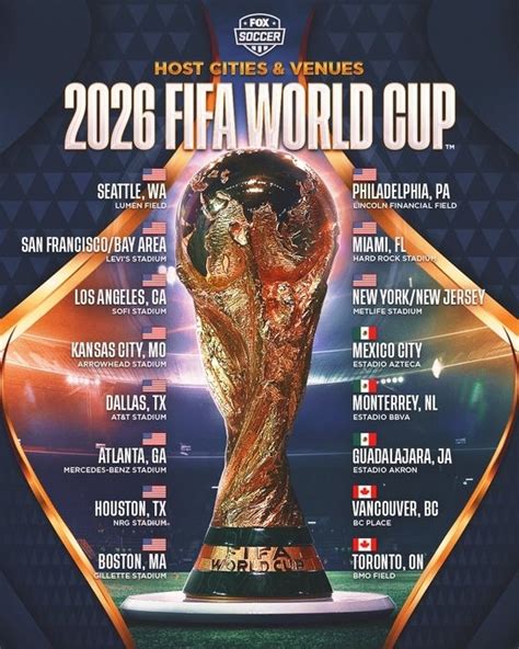 2026年世界杯在哪个国家