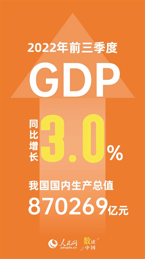 2028贺州三季度GDP