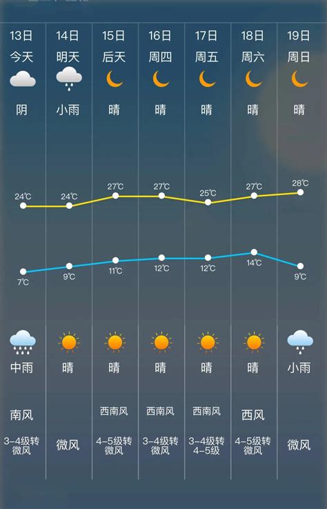 24小时天气预报莆田仙游