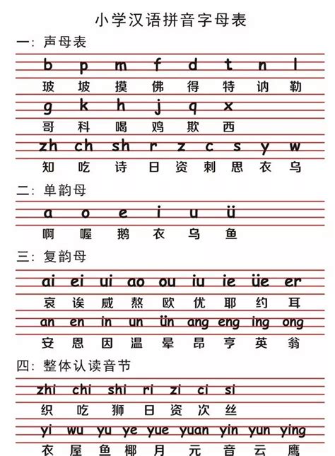 26个汉语拼音字母表怎么读