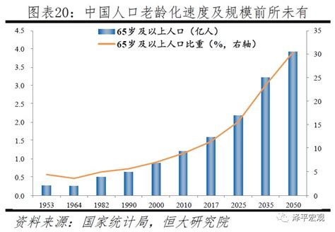 30年后中国人口预测