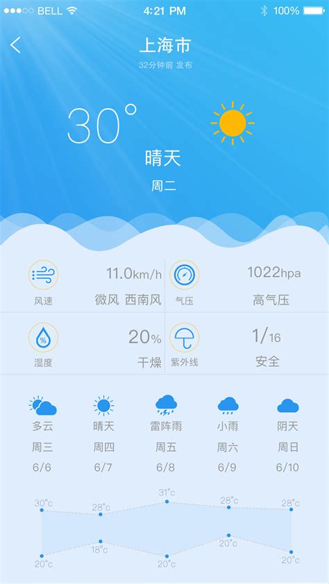 40天睢县天气预报