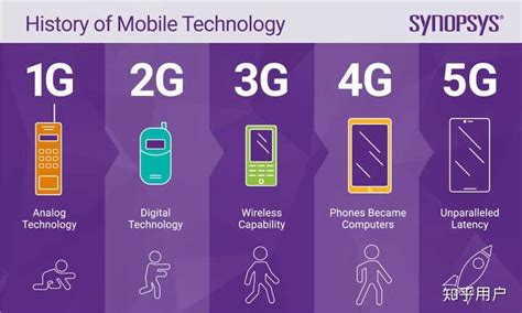 5g手机和4g手机快多少倍