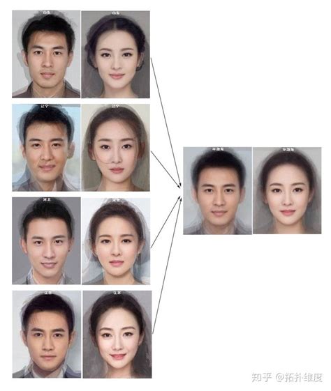 ISFP平均脸的特征 图文